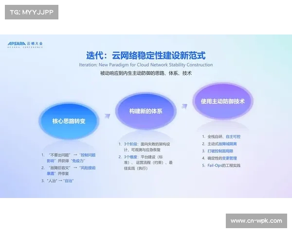 智能化推进阶段系统侧重自适应码率调节，保障网络稳定性